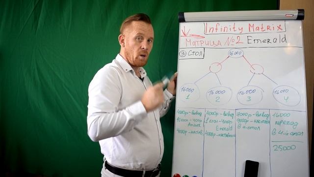 Обзор маркетинга Infinity Matrix | Инфинити Матрикс | #DreamTeam смотреть онлайн