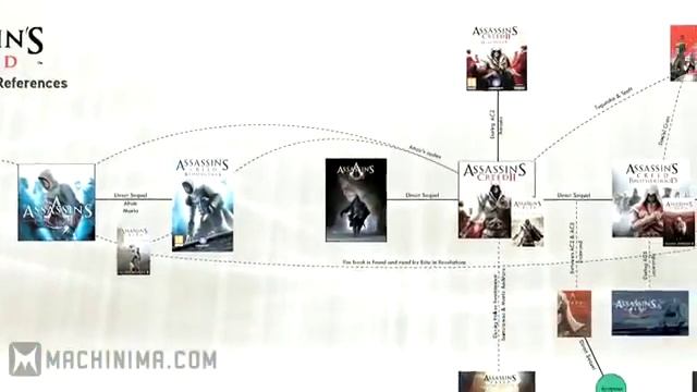 Тизер энциклопедии Assassins Creed смотреть онлайн