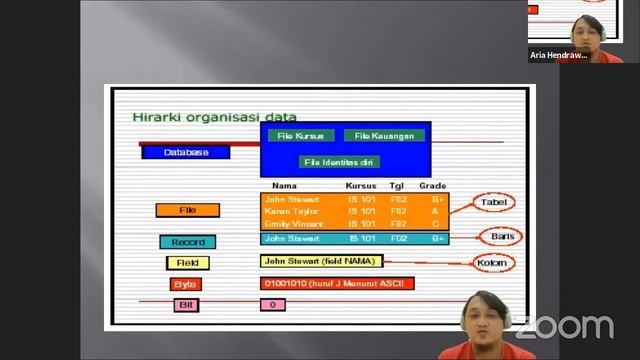 Pertemuan 03 - Sistem Basis Data #FTIK #USM #SISTEM #BASIS #DATA смотреть онлайн
