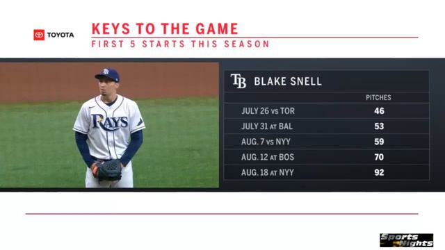 Toronto Blue jays vs Tampa Bay Rays | LIVE STREAM | MLB 2020 | AUGUST 24, 2020 смотреть онлайн