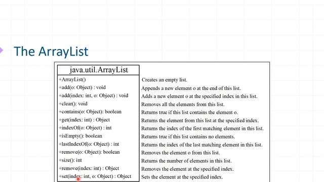 08 – Java Object–Oriented Programming OOP – ArrayList – شرح جافا смотреть онлайн