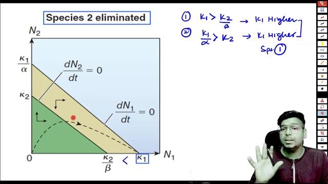 Learn Lotka Volterra Model In Easiest way | Shortest Trick Ever-3 | Ecology | CSIR |Virendra Singh смотреть онлайн