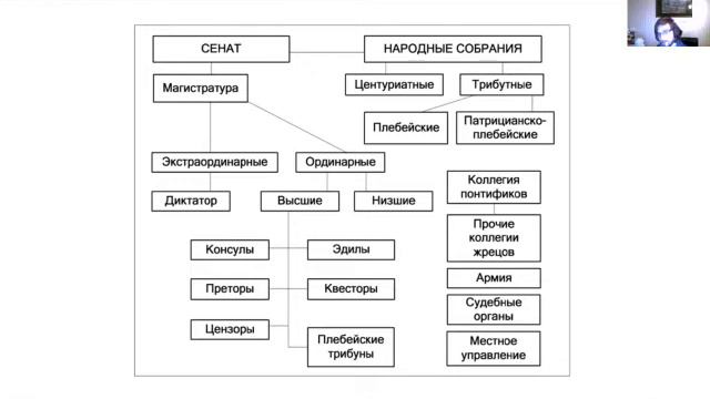 Римская республика смотреть онлайн