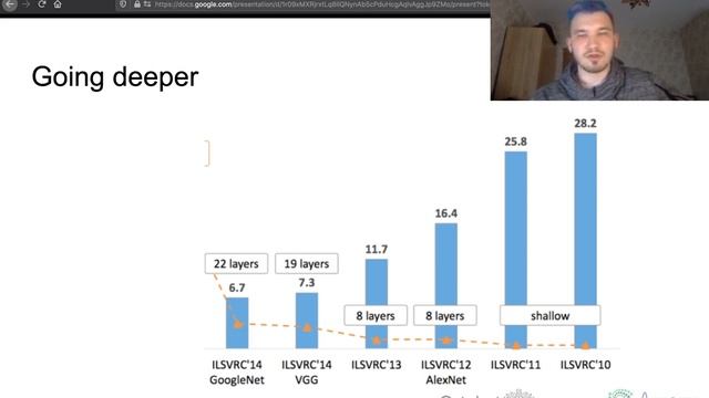 Лекция 3. CNN. смотреть онлайн