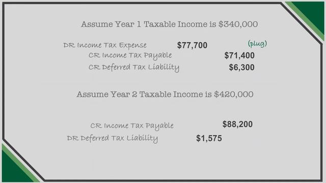 ASC 740, Part II –Temporary Differences using a Tax Basis Balance Sheet and Valuation Allowances смотреть онлайн