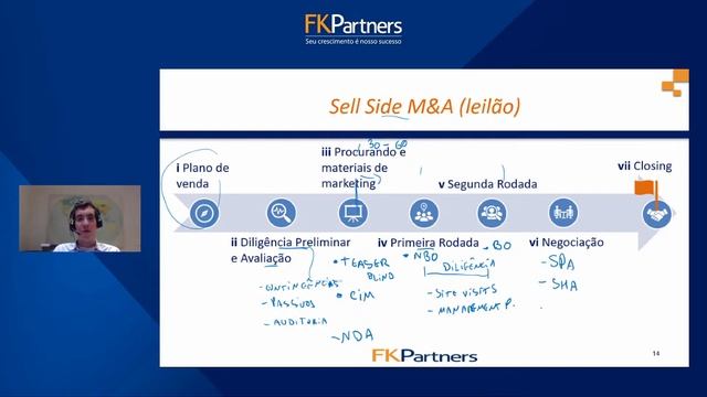 Aula Gratuita M&A - Fusões E Aquisições