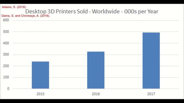 What are the possible and current effects of 3D printing on intellectual property laws? смотреть онлайн
