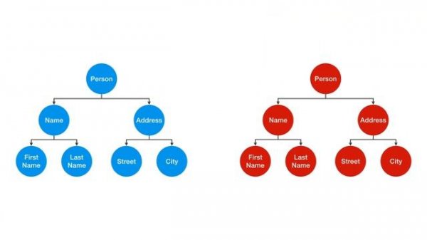 Вопросы и Ответы для Java Собеседования | Подготовка к Собеседованию Java Junior+/Middle