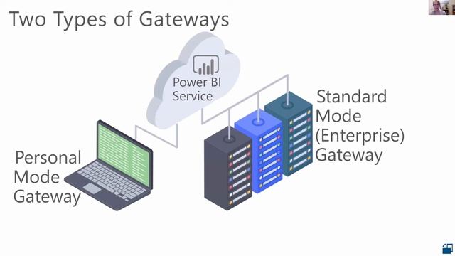 Redmond SQL UG August 2020 Meeting - Melissa Coates - Power BI Architecture End-to-End смотреть онлайн