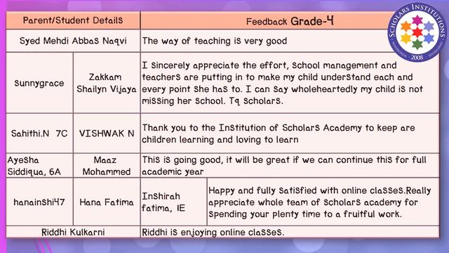 Scholars Parents Feedback 20-21 Virtual Classes смотреть онлайн