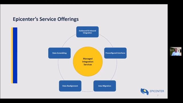 Epicenter's Success Story with Oracle Cloud Infrastructure (Oracle Insight for ISV Series) смотреть онлайн