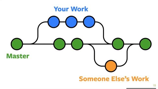 Git and GitHub Basics Tutorial - Full Complete Version | Myanmar Language смотреть онлайн