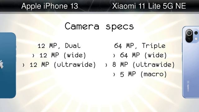 Apple iPhone 13 vs Xiaomi 11 Lite 5G NE смотреть онлайн