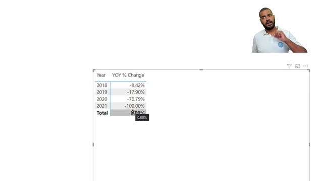 Calculate and Planning in Power BI - 0211 смотреть онлайн