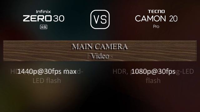 Infinix Zero 30 4G vs. Tecno Camon 20 Pro: A Comparison of Specifications смотреть онлайн