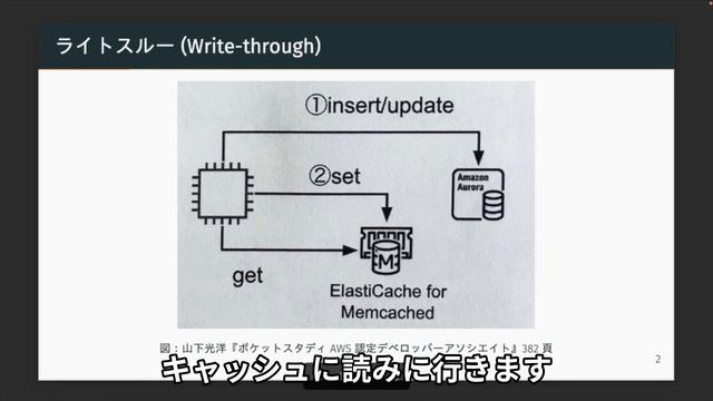 「ElastiCache で何するの？」と聞かれたら【AWS・キャッシュ戦略】 смотреть онлайн