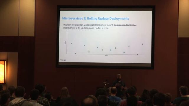 Continuously Delivering Microservices in Kubernetes using Jenkins смотреть онлайн
