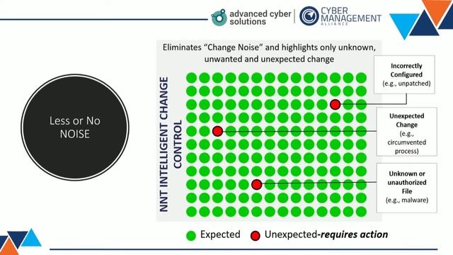 Fed Up of FIM? File Integrity Monitoring Strategies & Products | FIM Best Practices & Life Cycle смотреть онлайн
