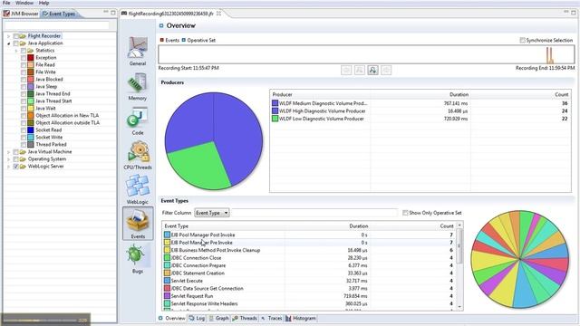 WebLogic with JRockit Mission Control and Flight Recorder смотреть онлайн