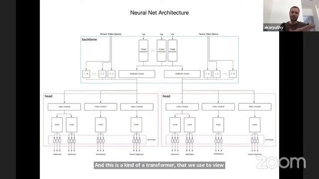 FULL Andrej Karpathy Tesla Autonomous Driving Talk CVPR 2021 смотреть онлайн