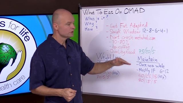 What To Eat On One Meal A Day (OMAD) (Intermittent Fasting Diet) смотреть онлайн