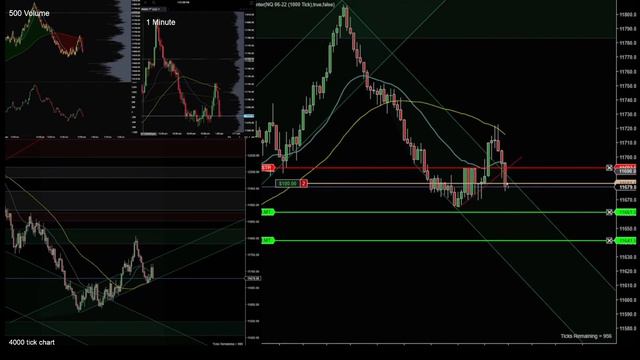 The Scalping Strategy To Grow Your Futures Account - Simple but Effective (High Winrate Trading) смотреть онлайн