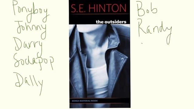 TheOutsiders Introduction смотреть онлайн