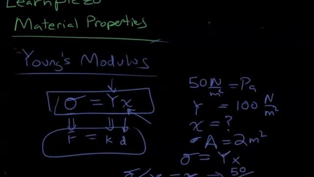 Learn Piezo Lecture 2C: Important concepts regarding the Young's modulus смотреть онлайн