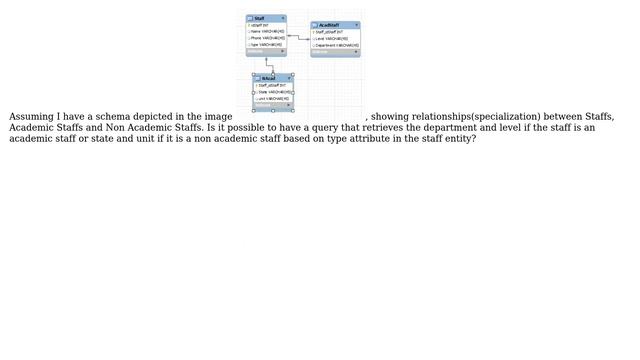 Computer Science: Query Super Type and Subtype in Mysql смотреть онлайн