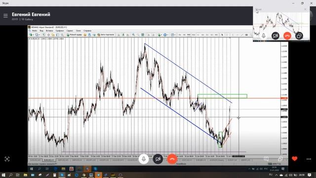 Торговый стрим на форекс в режиме онлайн 31.01.2020