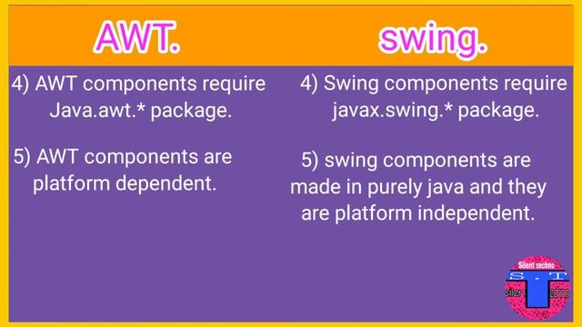 Difference between AWT and Swing || in advance Java programming || by silent techno смотреть онлайн