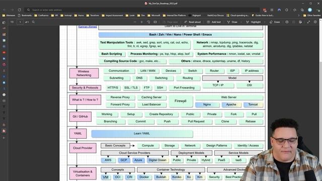 Platform Engineering and DevOps Learning Roadmap Reaction: What skills should I learn first? смотреть онлайн