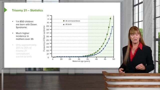 Down Syndrome: Trisomy 21 – Medical Genetics | Lecturio смотреть онлайн