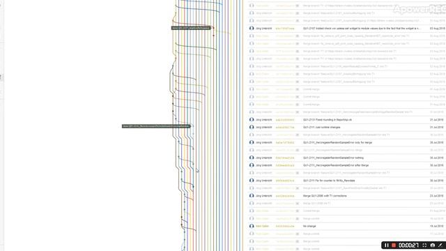 Goa Git branching model смотреть онлайн