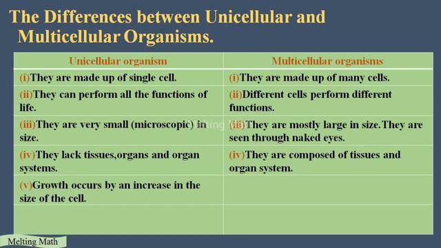Living World of Animals| 6th Science Term 1 (Unit 5) | Detailed Explanation |Tamil Nadu New Syllabu смотреть онлайн