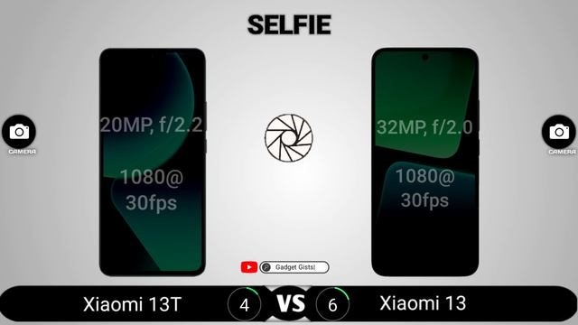 Xiaomi 13T Vs Xiaomi 13