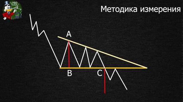 Нисходящий треугольник фигура технического анализа | Фигура треугольник в трейдинге смотреть онлайн