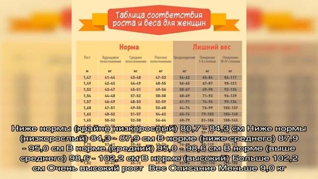 Рост и вес девочки в 2 года 7 месяцев смотреть онлайн