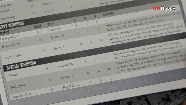 Warhammer 40K UNBOXING - Battle Sisters squad (español) смотреть онлайн