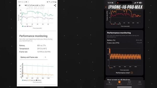 Samsung Galaxy S24 Ultra vs iPhone 15 Pro Max | Apple w kłopotach? смотреть онлайн