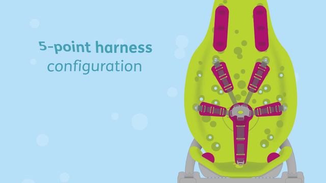 Splashy Features & Benefits