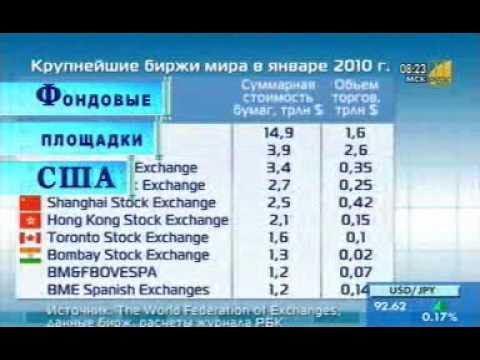 Фондовые площадки США