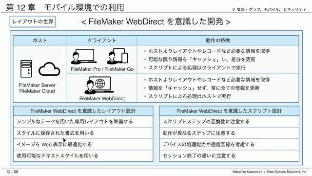 FileMaker WebDirect 向けの開発 смотреть онлайн