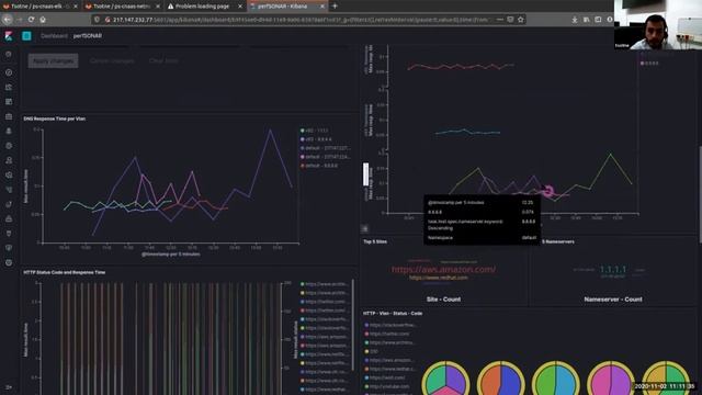 TechEXtra 2020 perfSONAR Day - User Experience and Monitoring for Campus Networks смотреть онлайн