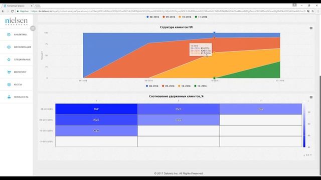 Когортный анализ смотреть онлайн