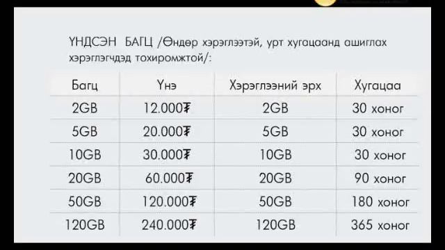 3 99G смотреть онлайн