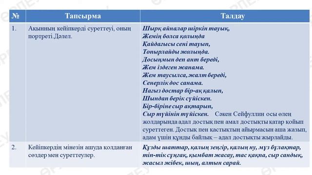 I тоқсан, Қазақ әдебиеті, 11 сынып, ҚГБ, 3 сабақ смотреть онлайн