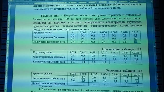 Справка ВУ-45 подсчёт фактического наличия ручных тормозов смотреть онлайн