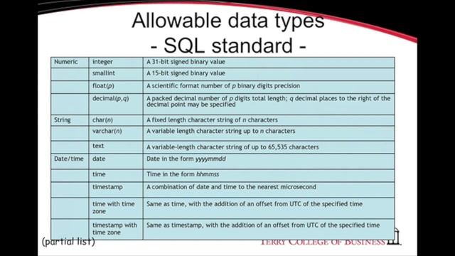 SQL - Creating tables and inserting rows смотреть онлайн