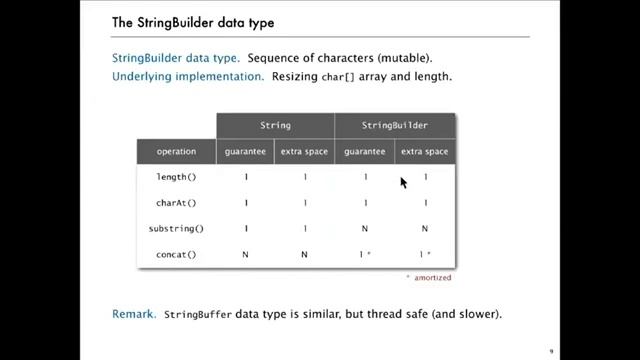 30 1 Strings in Java смотреть онлайн